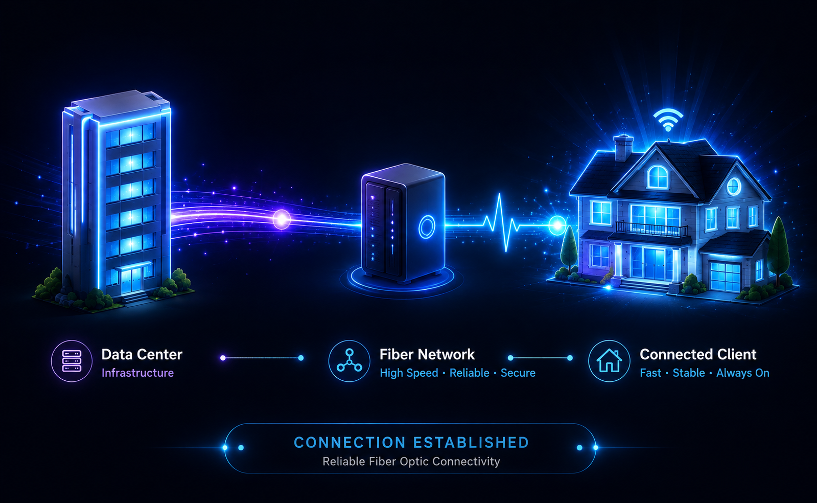 ESOM Integration fiber optic network connection